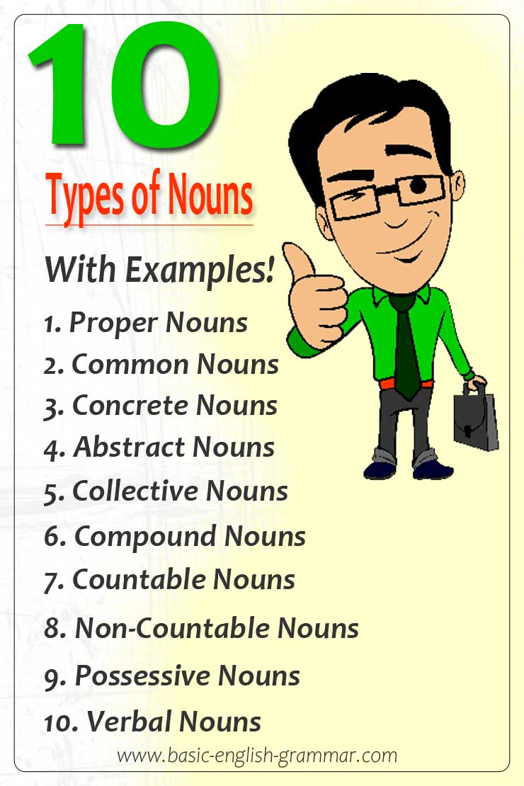 10 Types Of Nouns In English Grammar With Examples English Grammar