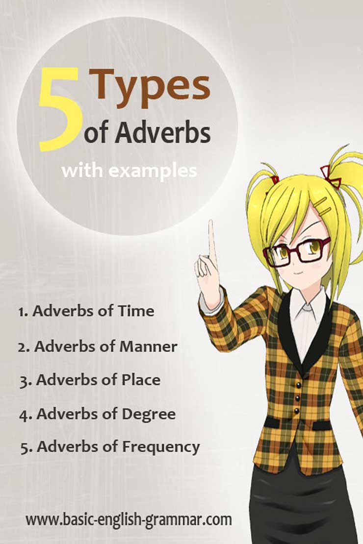 5 Types Of Adverbs In English Grammar With Examples Basic Grammar